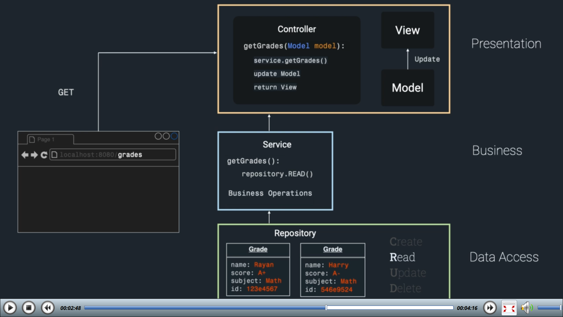 Three layers architecture